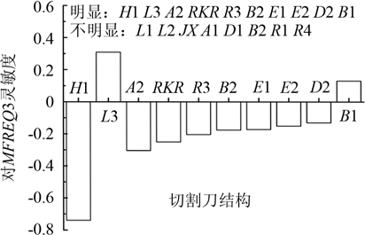 蛋糕 8