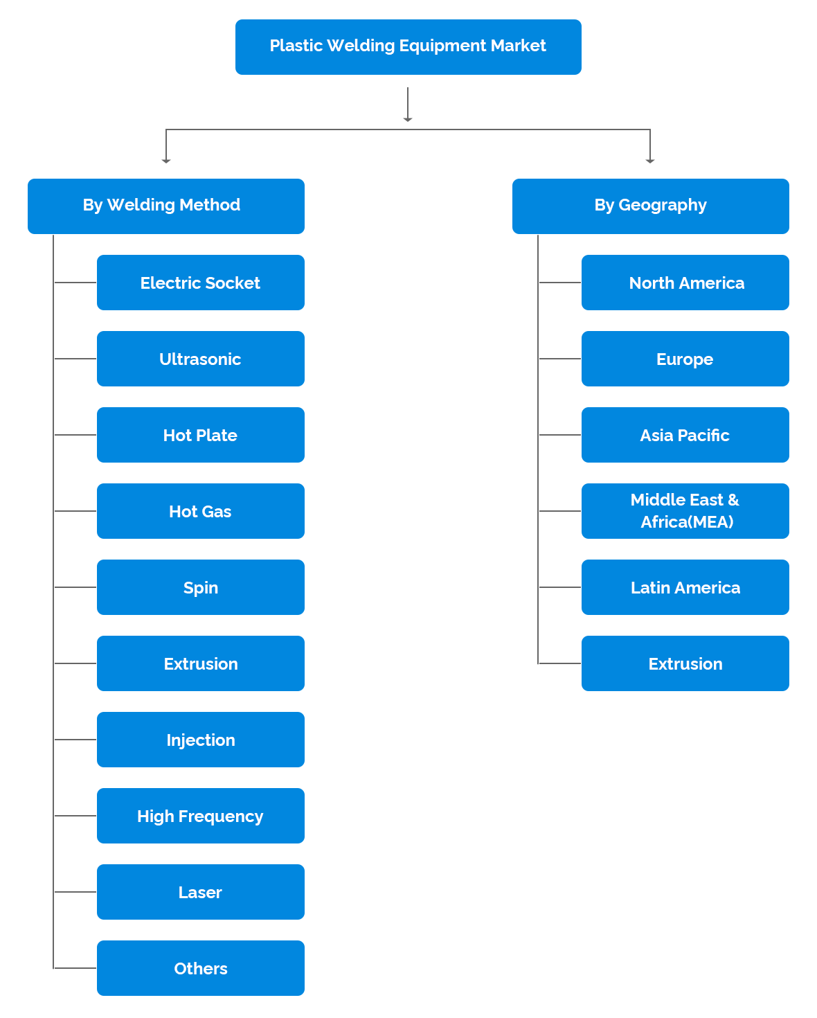 Market-Data-1