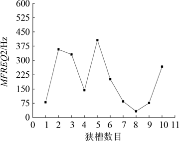 蛋糕 3