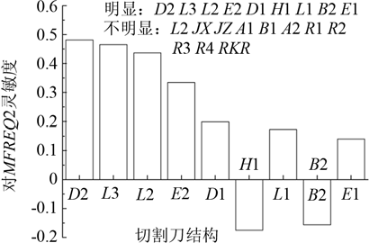 蛋糕 9