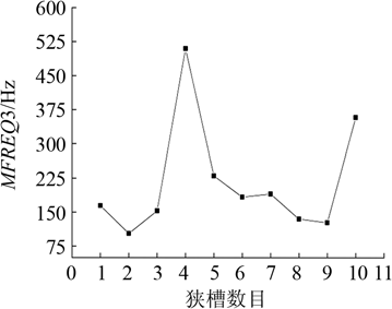 蛋糕 4