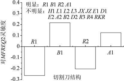 蛋糕 10