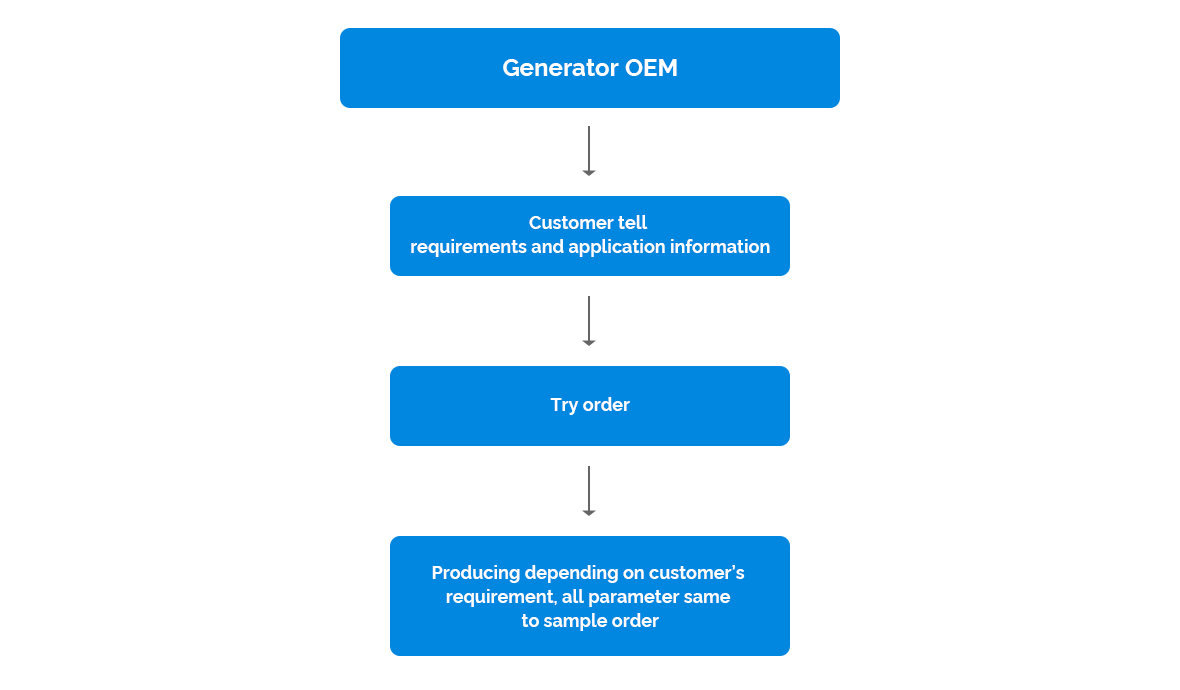 Generador-OEM